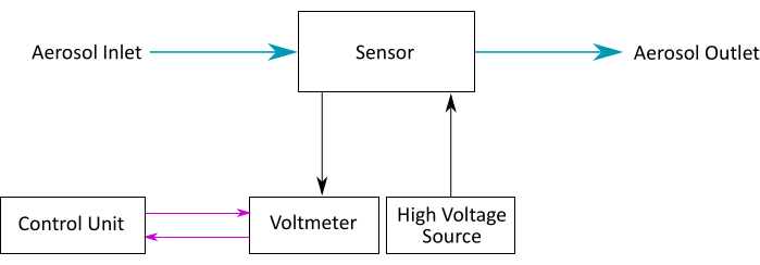 figure-protocol-13435