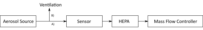 figure-protocol-15178