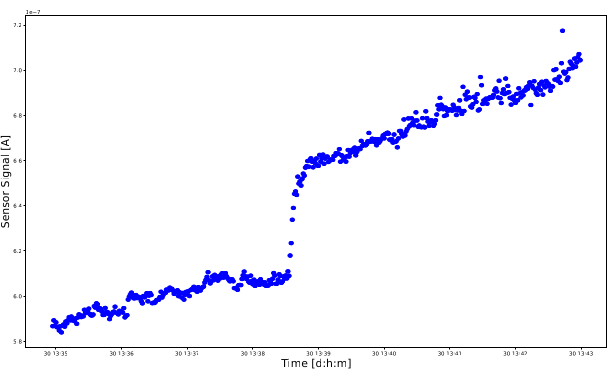 figure-representative results-3623