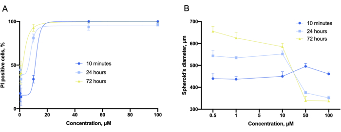 figure-representative results-8092