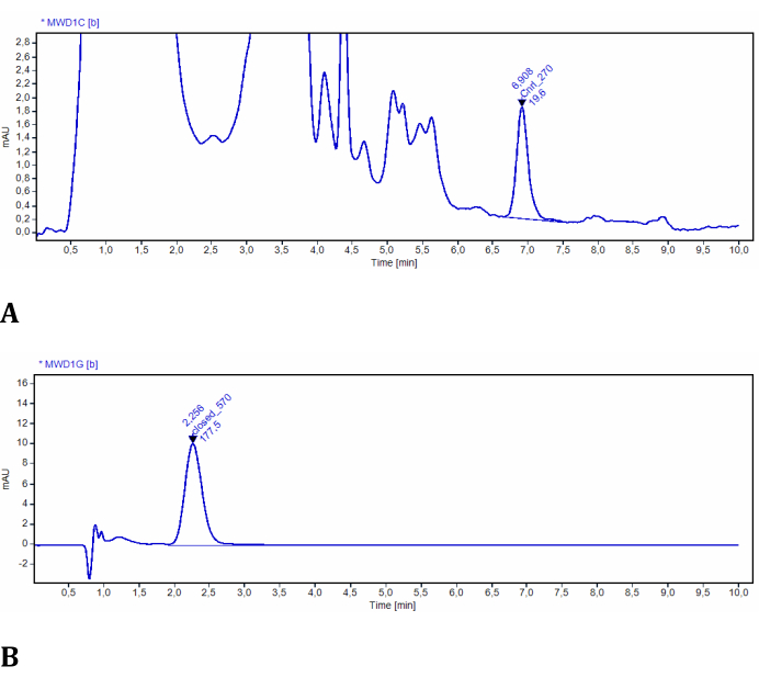 figure-representative results-10136