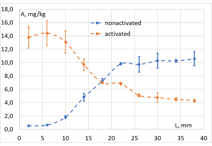 figure-representative results-11487