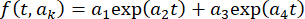 figure-protocol-23295