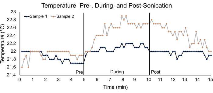 figure-representative results-12803