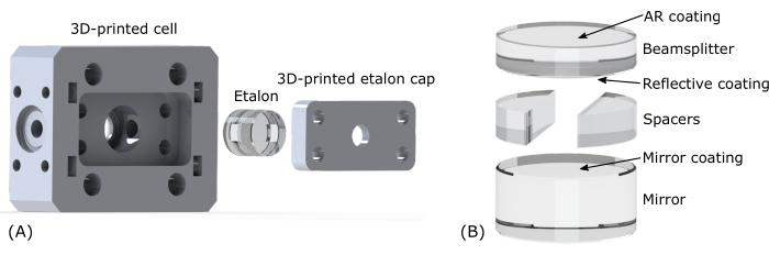 figure-protocol-5350