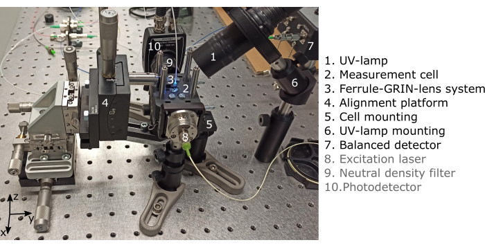 figure-protocol-7152