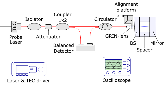 figure-protocol-9604