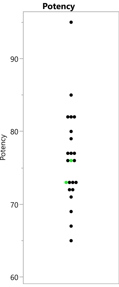 figure-protocol-31164