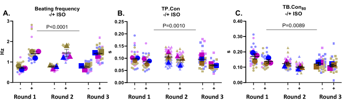 figure-representative results-7113