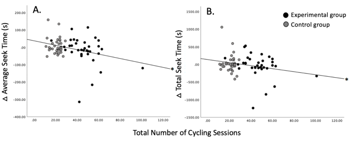 figure-results-11806