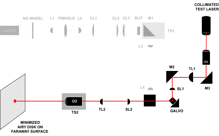 figure-protocol-24570