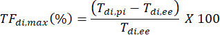 figure-protocol-14505