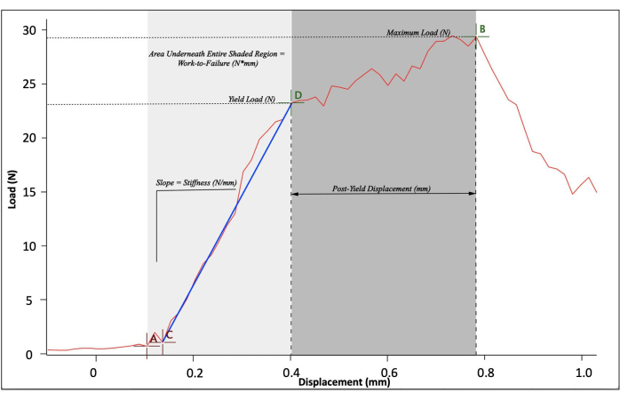 figure-representative results-5560