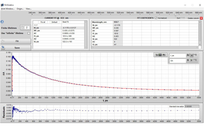 figure-results-5193