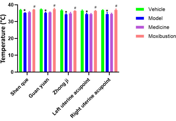 figure-representative results-7029