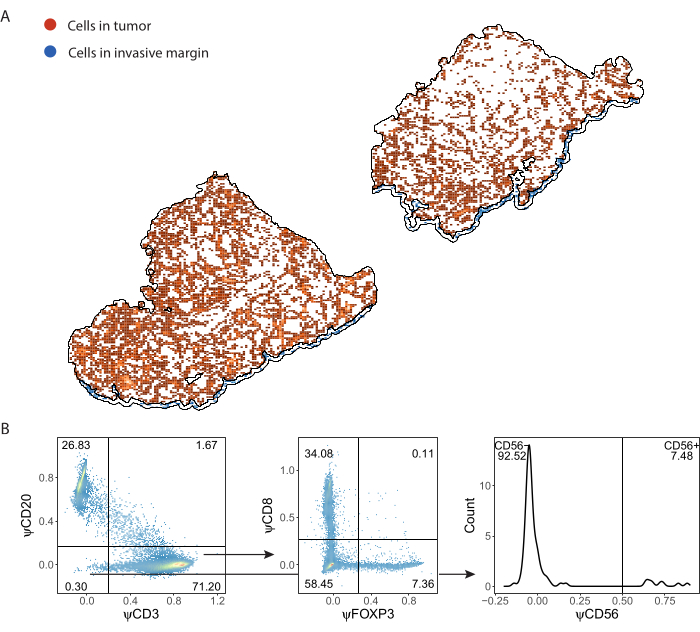 figure-representative results-14010