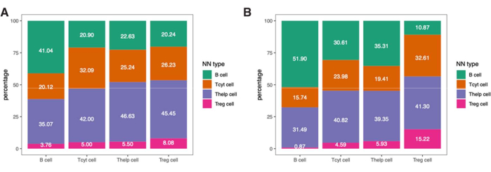 figure-representative results-17567