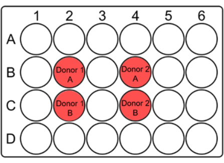 figure-protocol-3455