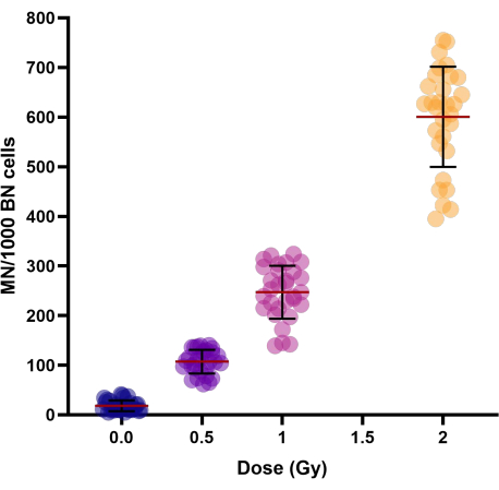 figure-representative results-2966