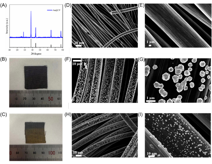 SEM micrographs of short carbon fiber fabric.