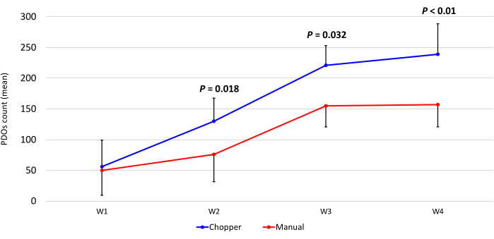 figure-results-4650