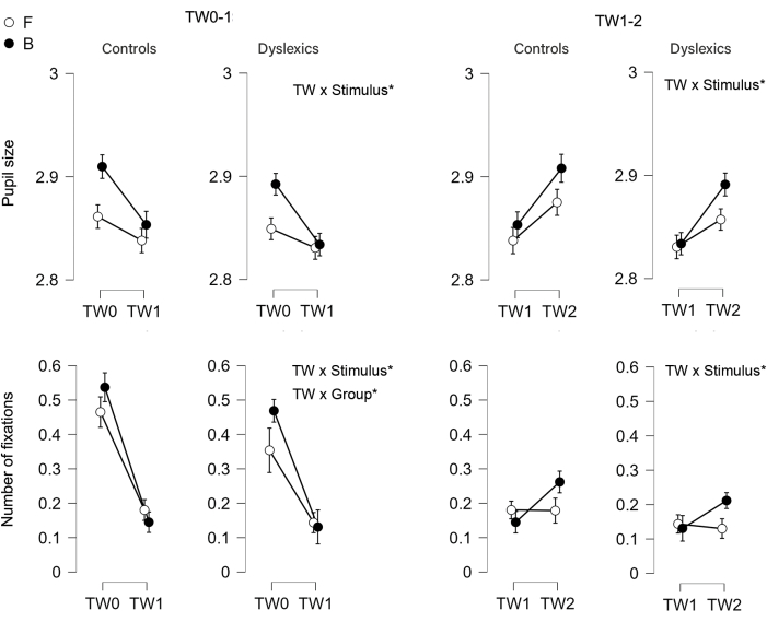 Eye Movements in Visual Duration Perception: Disentangling Stimulus from  Time in Predecisional Processes (Article) | JoVE