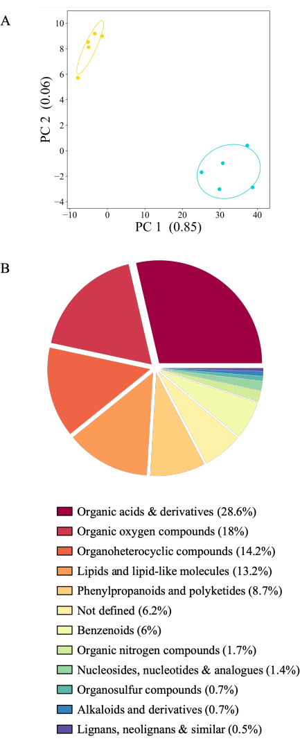 figure-representative results-9538