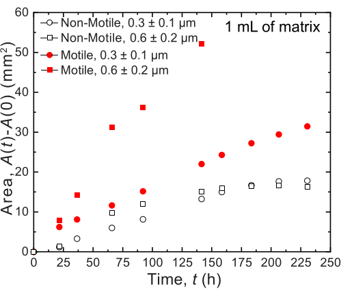 figure-representative results-16397