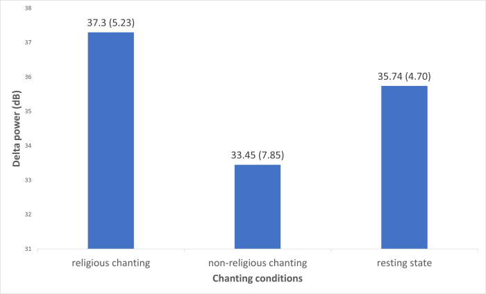 figure-representative results-3011