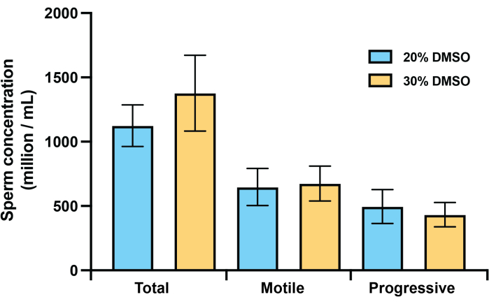 figure-representative results-6503