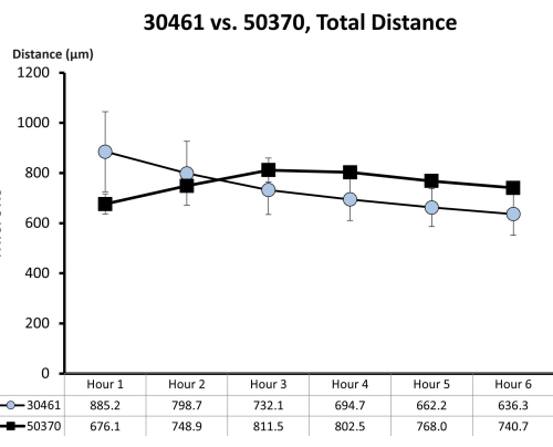 figure-representative results-11309