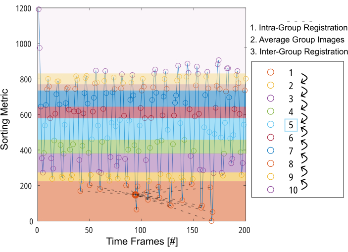 figure-protocol-8524