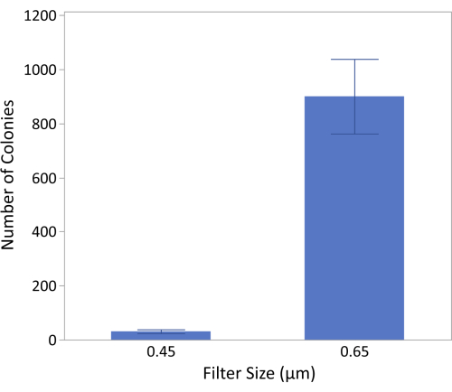 figure-representative results-5820