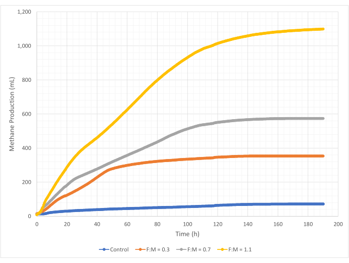 figure-representative results-10784