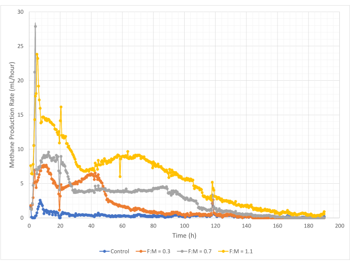 figure-representative results-11294