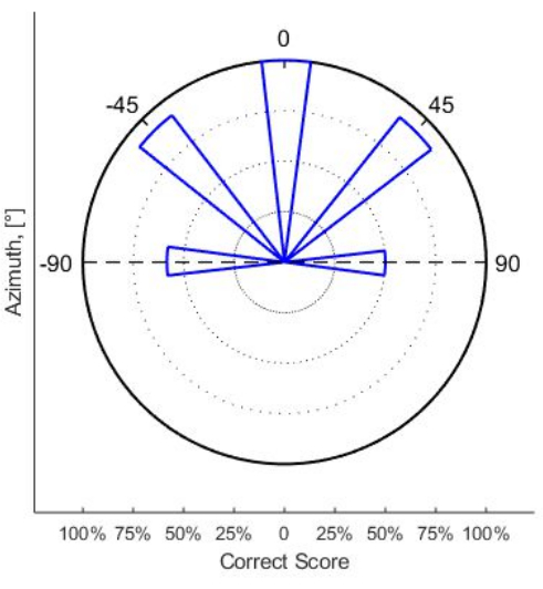 figure-representative results-3090