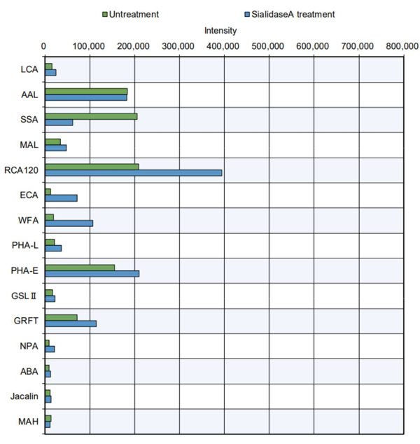 figure-representative results-16473