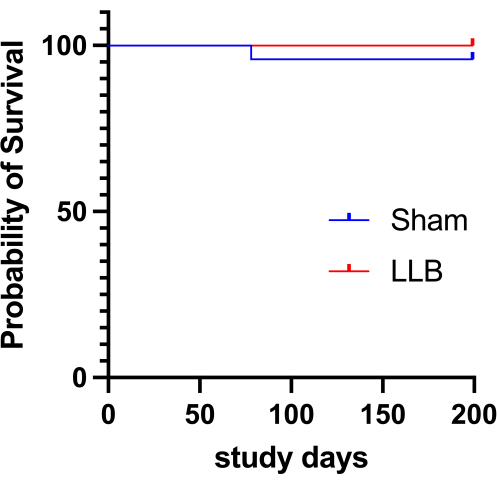 figure-results-5755