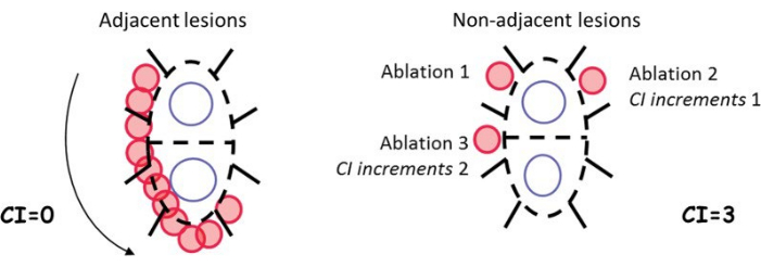 figure-introduction-2335