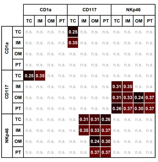 figure-results-7252