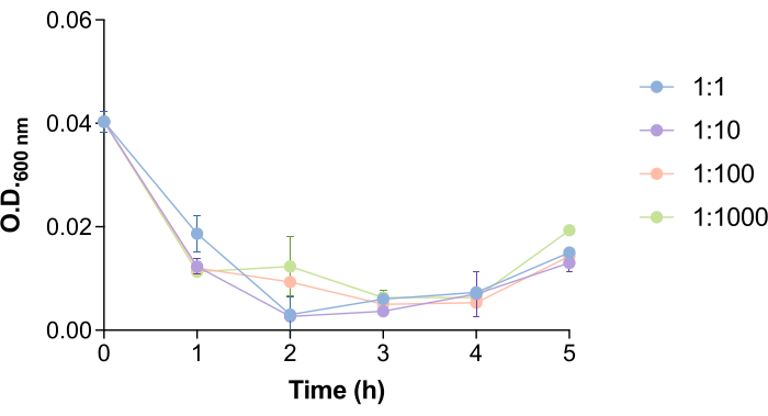 figure-results-5782