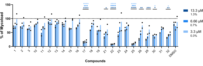 figure-representative results-12312