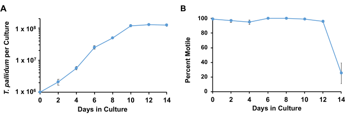 figure-representative results-4319