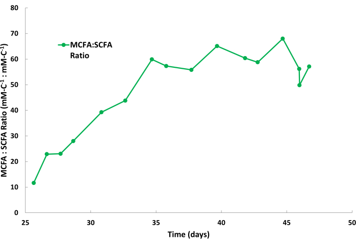 figure-results-6846