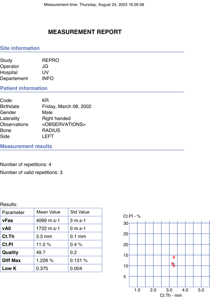 figure-results-7665