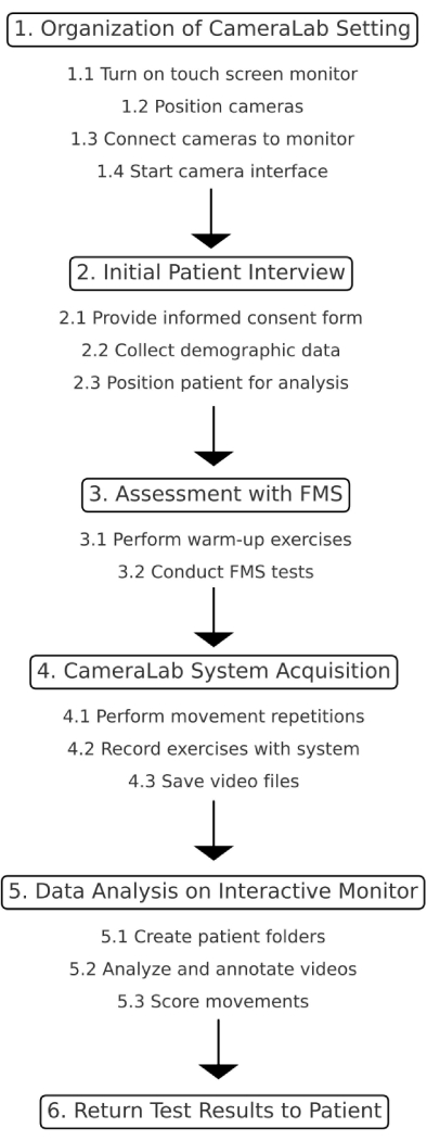 figure-protocol-9203