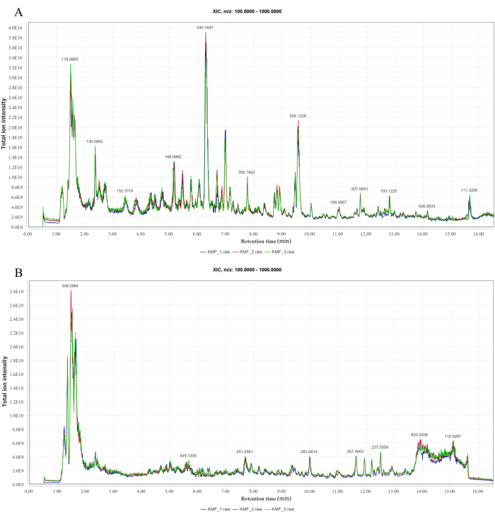 figure-representative results-6834