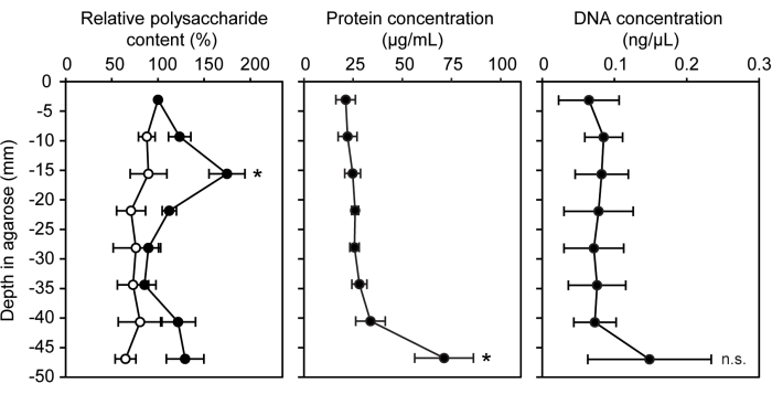 figure-results-5465