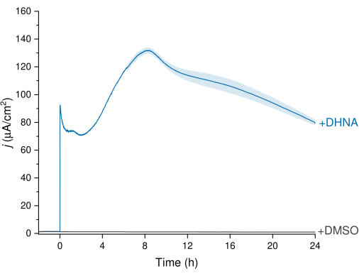 figure-representative results-1430