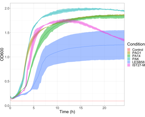 figure-representative results-13261